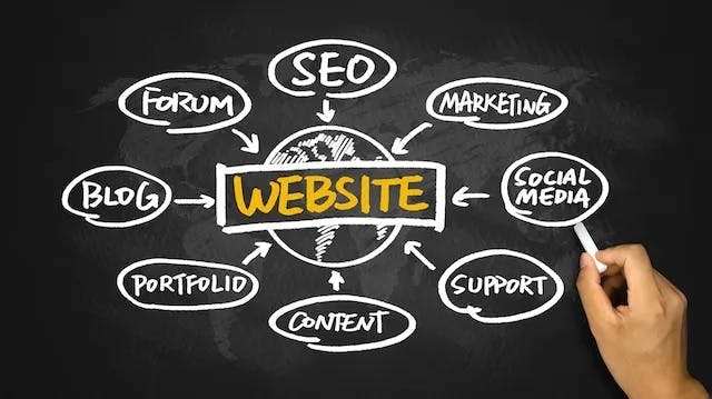 What's important for your website?