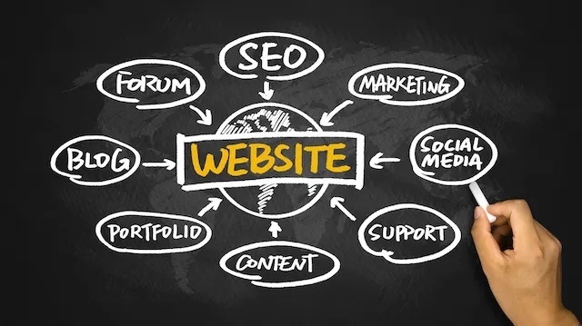 Post image for What's important for your website?